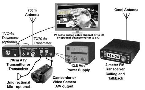 amatrur tv|Ham TV .